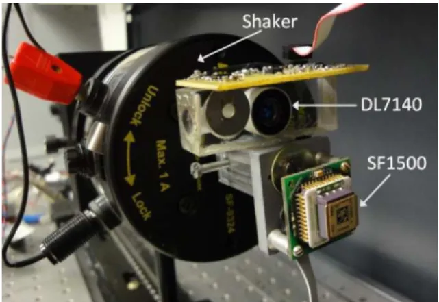 Fig.  4.  Coupling  of  three  different  MEMS  accelerometers  (ADXL311,  LIS344ALH, and MS9000) with a SM displacement sensor based on DL7140  laser diode