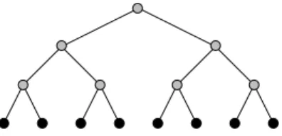 Figure 8: The “tree-leaf” graph of height 3. Processors are drawn in black and routers in grey.