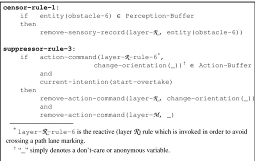 Fig. 2. Two example control rules: censor-rule-1 and suppressor-rule-3.