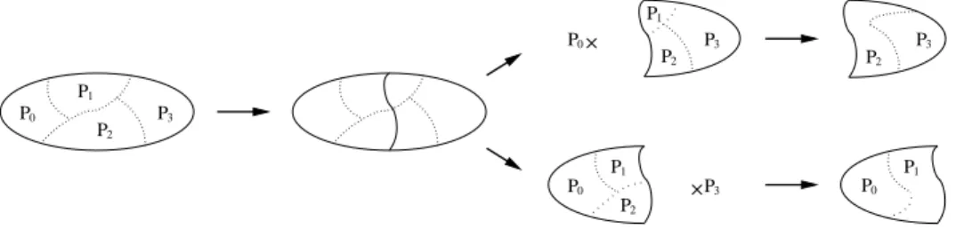 Figure 3: Diagram of a nested dissection step for a (sub-)graph distributed across four processors