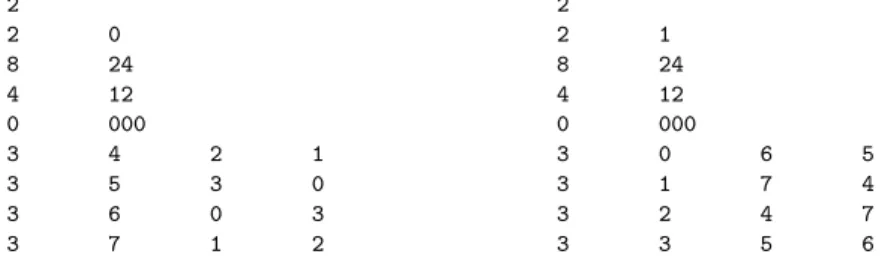 Figure 7 shows the contents of two complementary distributed graph files mod- mod-eling a cube with unity vertex and edge weights and base 0, distributed across two processors