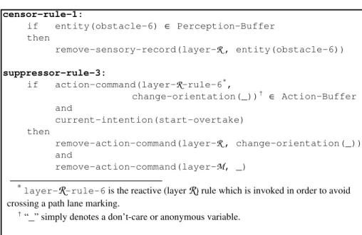 Fig. 2. Two example control rules: censor-rule-1 and suppressor-rule-3.
