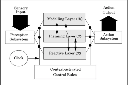 Fig. 1. A TouringMachine’s mediating control framework.