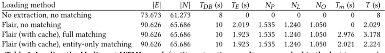 Table 4: Quality of pdfXtr extraction algorithm.
