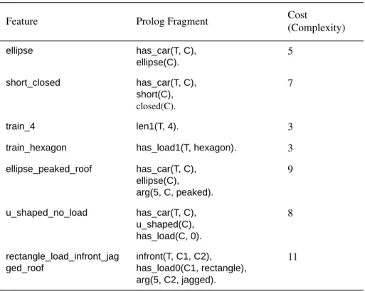 Table 1. Examples of features and their costs.
