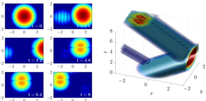 Figure 12. Evolution of log 10 |