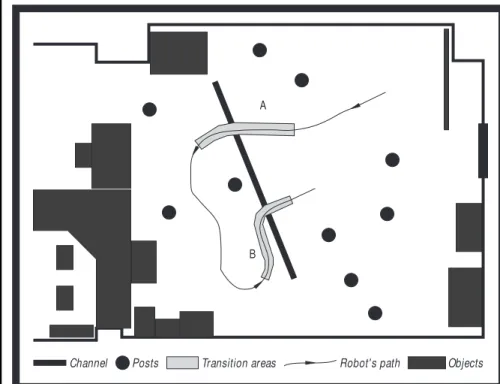 Figure 7. An experiment using the passageway and floor anomaly activities.