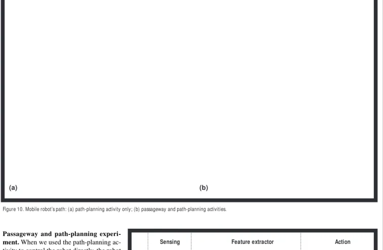 Figure 10. Mobile robot’s path: (a) path-planning activity only; (b) passageway and path-planning activities.