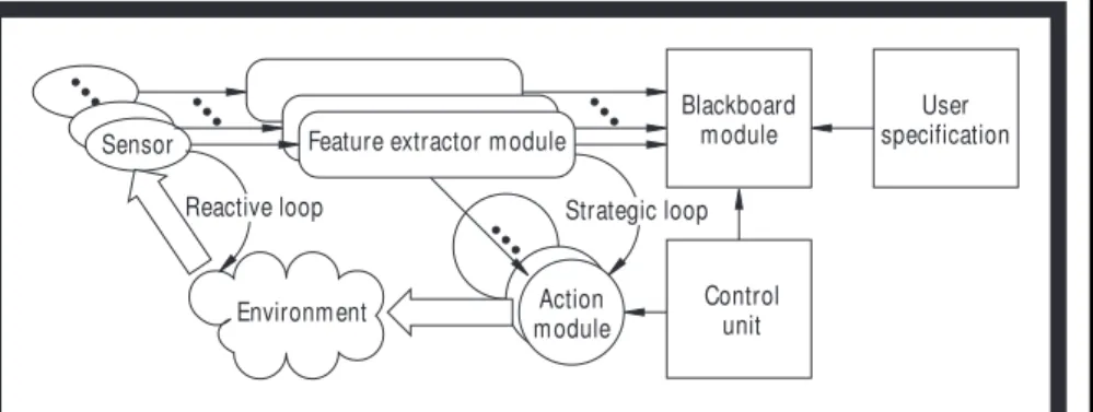 Table 1. Comparison of classical control structures.