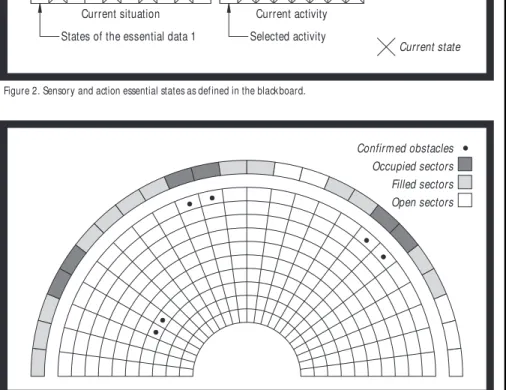 Figure 3. Sectors determined from sonar range data on a certainty grid.