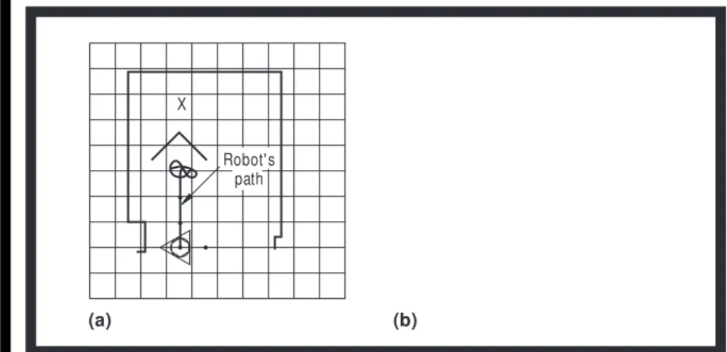 Figure 4. Mobile robot’s path: (a) passageway activity only; (b) passageway and path-planning activities.