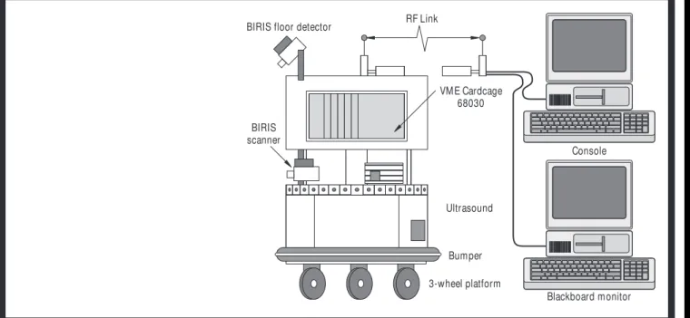 Figure 6. Photo of experimental mobile robot (a) and block diagram of robot’s configuration (b).