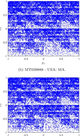 Fig. 1. Example of  the  CGR  values for the SARS-CoV-2 virus  stored  in this dataset