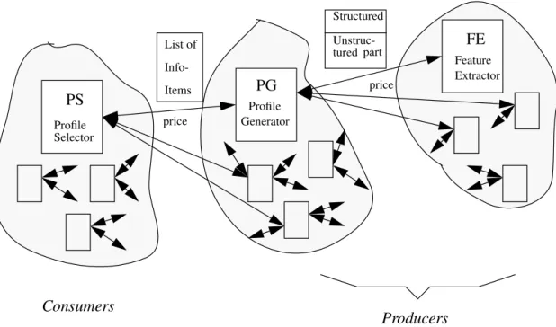 Figure 1: The flow of goods in the IF application of SIGMA