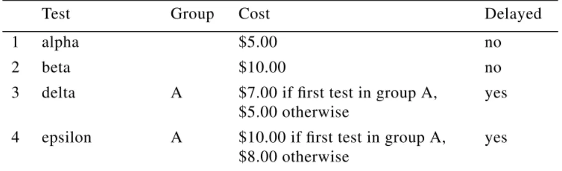 Table 1: Test costs for a simple example.