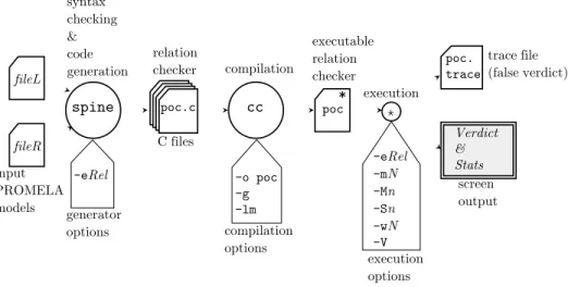 Figure 1: Flow diagram of the Spin e verification system.