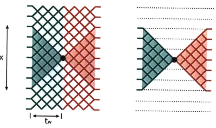 Figure  2-4:  Left:  the  naive  tensor  network  describing  a  precursor  operator  e-  'WeiHtw.