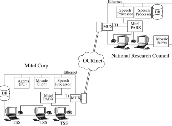 FIGURE 4: High-speed broadband multimedia network used for help desk application