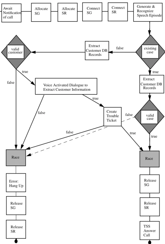 FIGURE 5: Support Services functional group view of help desk in TED