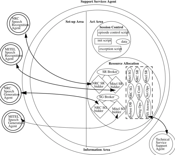 FIGURE 6: Runtime Support Services agent with subset of resource agents and TSS agent