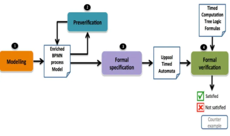 Figure 1 gives an overview of our approach which consists of four steps.