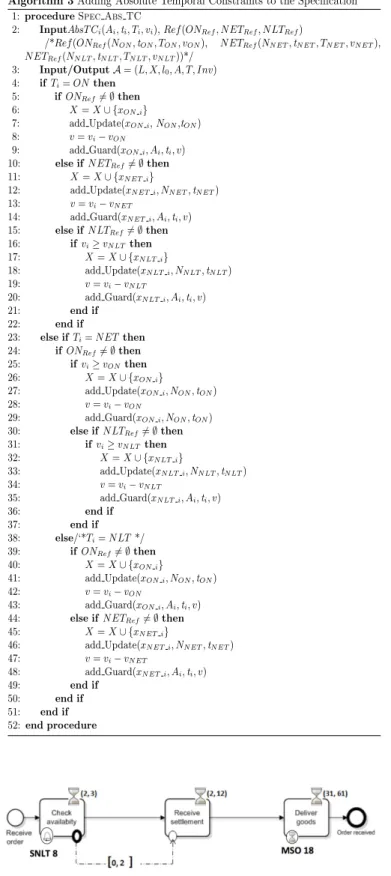 Fig. 3. The purchase order process enriched with temporal constraints