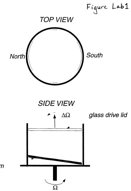 Figure Lab 1:  Schematic  of 'sliced-cylinder'  rotating  tank apparatus.  The entire tank