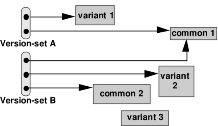 Figure 4. Database and selectors.
