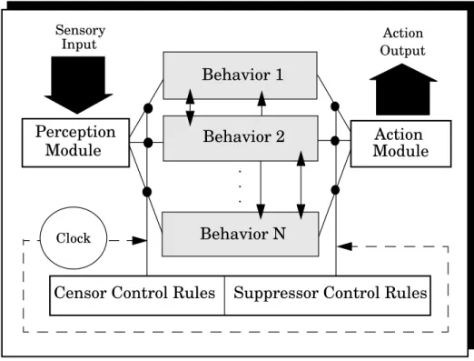 Figure 4. CALVIN: Control Framework.