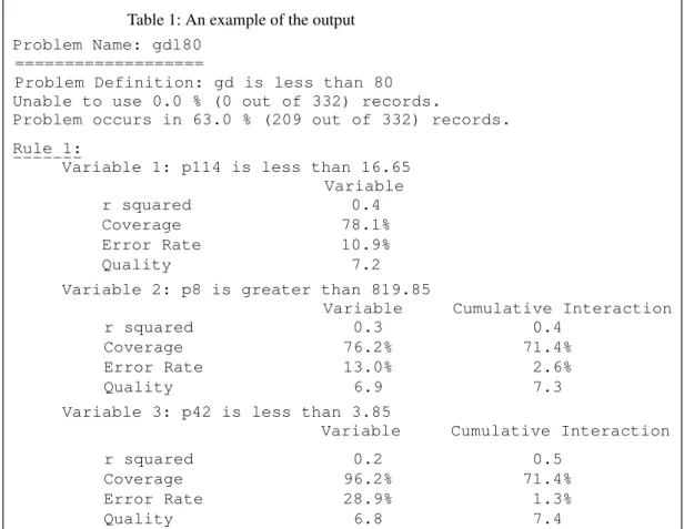 Table 1: An example of the output Problem Name: gdl80