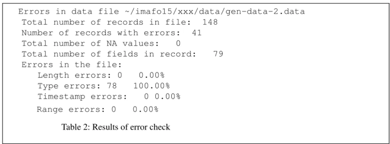 Table 3 shows only the correlations that are above 0.55, between two attributes (pinch-res-10ua and b-r- b-r-linewidth) and others