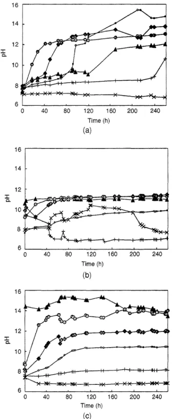 FIGURE 7. Current along segments of steel cathode after 388 h of cathodic polarization in the two solutions