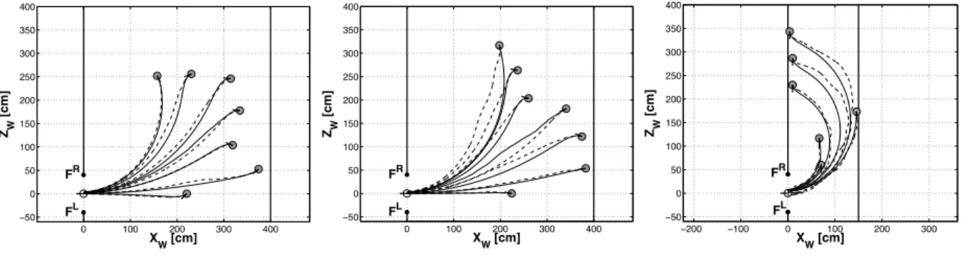 Fig. 7. Simulations with the feedback control law in elliptic coordinates: trajectories of the vehicle without and with white gaussian noise, continuous and dashed lines, respectively