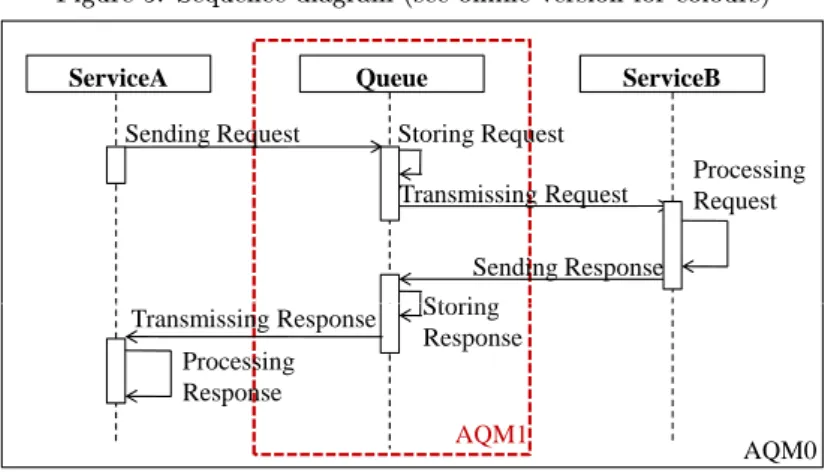 Figure 5: Sequence diagram (see online version for colours)