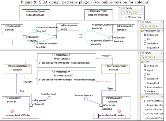 Figure 9: SOA design patterns plug-in (see online version for colours)