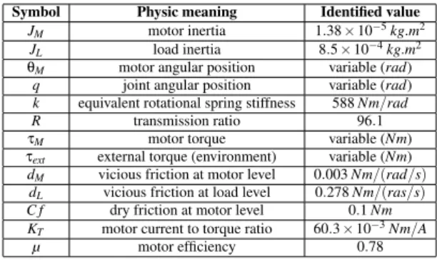 Table 1: Variables and parameters used in the model and corresponding values estimated on our system.