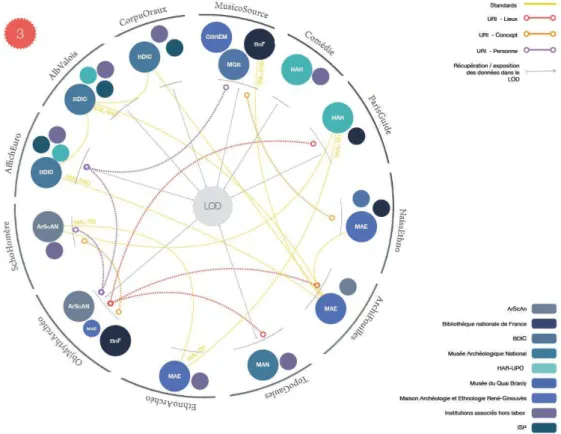 Figure 1: Labex ecosystem