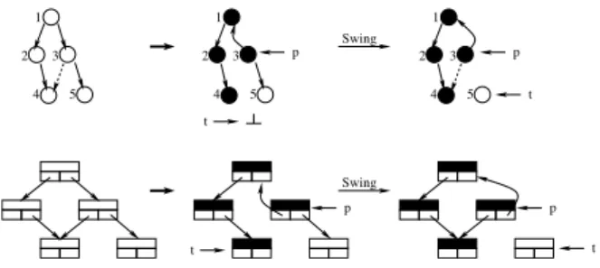 Fig. 2. Low-level graph with a “good” spanning tree