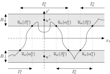 Figure 1: Possible trajectory for u n and the corresponding I k n