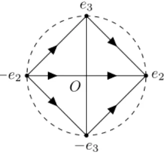 Figure 4: Geodesics in the plane { z 1 = 0 }