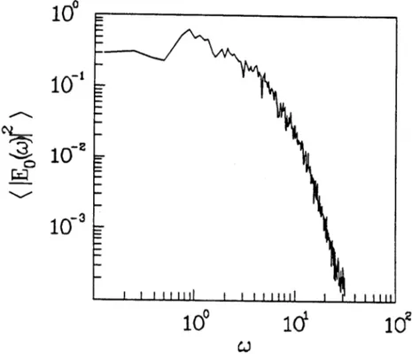 FIG.  11.  Chaotic  state:  Power  spectrum of the pump  at  (1,5).