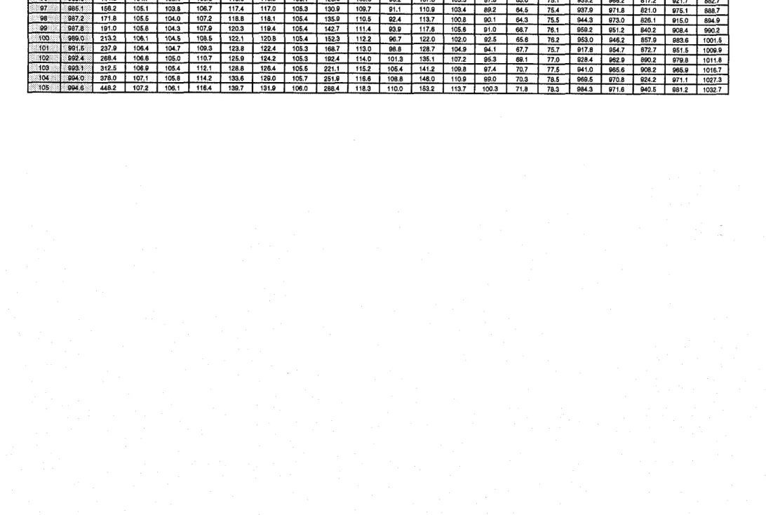 Table 8. Temperatures Measured  in  Full Scale Assembly F-lOB, Steel Stud, 1x2 Gypsum Board Layers, Mineral Fibre Insulation (Cant.) 