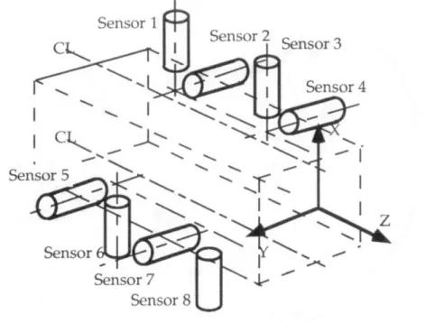 Figure  4.4  (b)  Geometrical  configuration  of  eight  force  sensors  inside  slider joint
