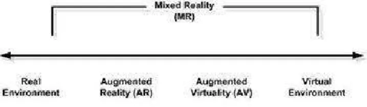 Figure 1. Continuum between reality and virtual reality 