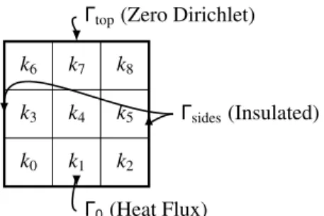 Figure 2: Value of the stopping criterion with respect to K. Valeur du crit`ere d’arrˆet en fonction de K.