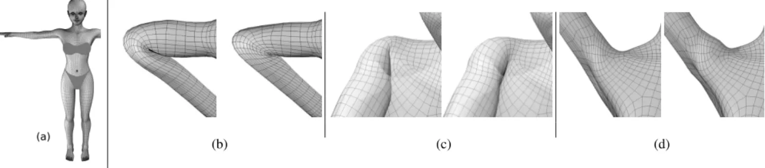 Figure 12: Skinning of the Juna model shown in (a). Dual quaternion skinning (left) vs our skinning with gradient-based blending (right) on (b) the bended elbow, and (c,d) two poses of the shoulder