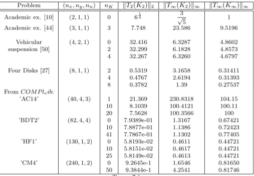 Figure 7.2 and Table 7.2 present the numerical results of our nonsmooth algorithm for the four disks problem presented in section 8
