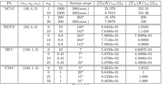 Fig. 8.2 shows the frequency plot ω 7→ λ 1 T ∞ (K i , jω) H T ∞ (K i , jω) 