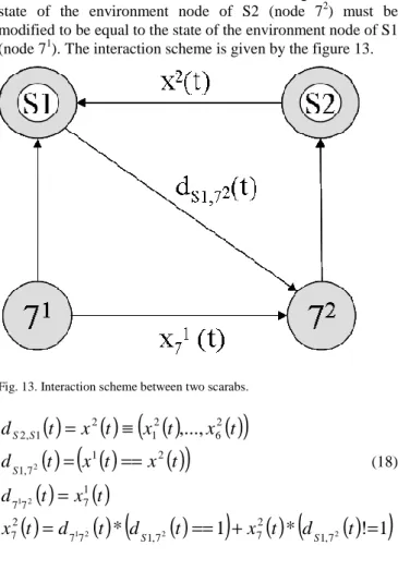 Fig. 13. Interaction scheme between two scarabs. 