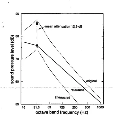 Fig. 5 - Example comparing mean attenuated spectrum with the initial spectrum and the neutral reference spectrum.